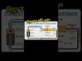Resistor म्हणजे काय आणि त्याचा उपयोग काय? 💡