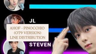 @AHOF_official PINOCCHIO (OT9 VERSION) LINE DISTRIBUTION [FOHATDOG]