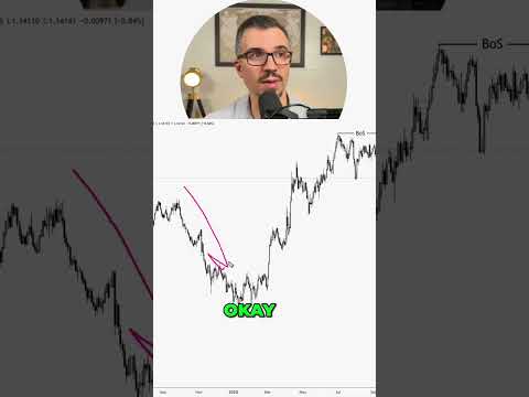 Video preview for EURUSD just flipped bearish on the daily for the first time since 2024.
