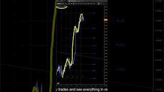 USDCAD Forecast and Technical Analysis for June 19, 2026