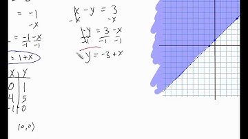 Section 7 5 A System of Inequalities