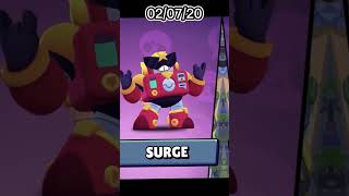 Brawl Stars Brawlers Versions 5 (2023-2022-2021-2020-2019-2018) Music 1 Resimi