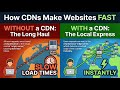 CDN Explained | Content Delivery Network Fundamentals