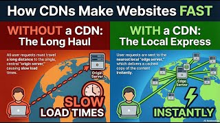 CDN Explained | Content Delivery Network Fundamentals