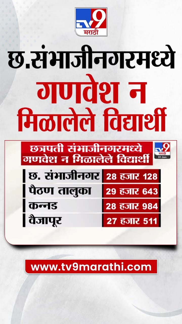 Chhatrapati Sambhajinagar School | छ. संभाजीनगर जिल्ह्यात अनेक विद्यार्थ्यांना गणवेश मिळालाच नाही