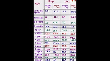 Height and weight chart |weight and height chart|