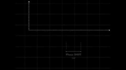 Phase - EXFO animated glossary of Fiber Optics