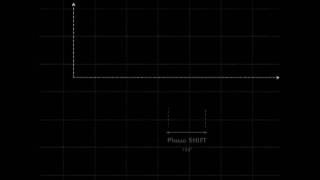 Phase - EXFO animated glossary of Fiber Optics