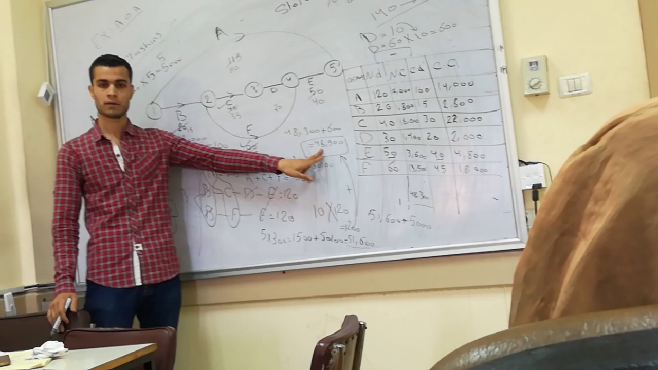 project-management-crashing-cpm-youtube
