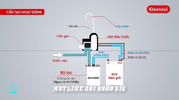 KIMQUOCTIEN.COM I Giới thiệu máy lọc nước Mitsubishi Cleansui EU301 (AL700E)