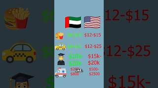 What you get from a Million Dollar in every country?