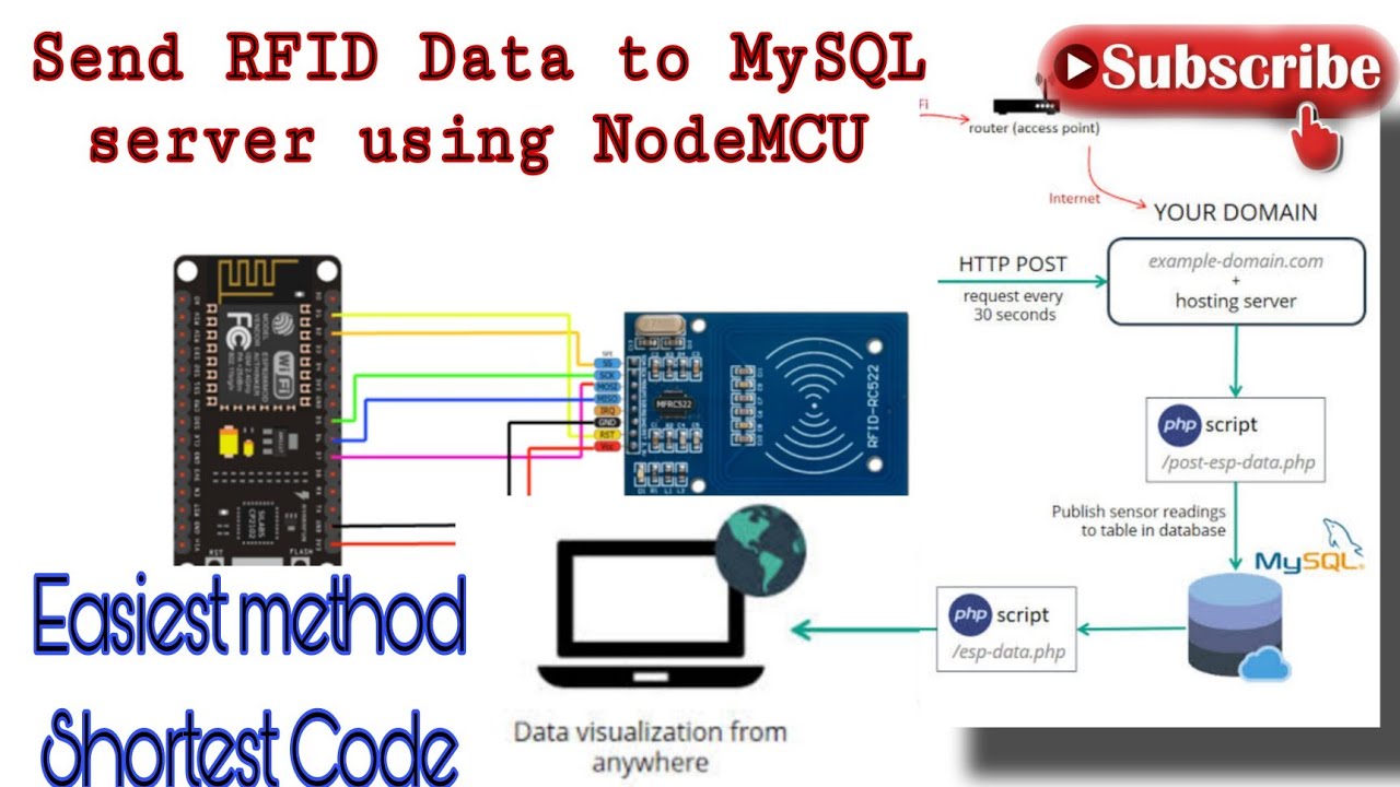 Radio Frequency identification System Attendance system with NodeMCU ...
