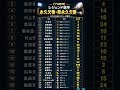 プロ野球レジェンドの永久欠番一覧!王貞治・長嶋茂雄・大谷翔平まで