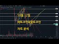 잼몰의 Reef & Dydx 차트 분석!