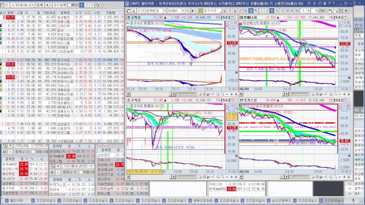 힘힘 20240604 실시간 주식 단타-1 (시가 기준 1~3% : 9~11시 ) + 내일 단타 종목 검색 - YouTube