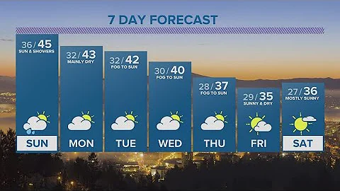 KGW Forecast: 5 p.m., Saturday, Dec. 10, 2022