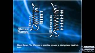 Extension Spring Stress Range - by Newcomb Spring Corp