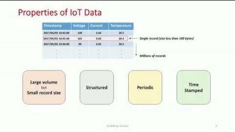 Purpose built In Memory NoSQL Database for IoT – GridDB