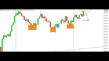 BEST WAY TO SCALP **BOOM AND CRASH INDEX ON LOWER TIME FRAMES 15TH MAY 2023