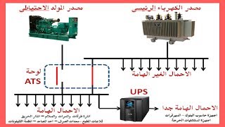 12- الطوارئ والفرق بين ATS و UPS : دورة التصميمات والتركيبات الكهربية