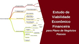 Estudo de Viabilidade Financeira - Plano de Negócios