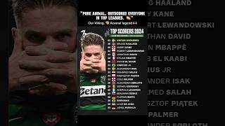 Top Scorers 2024 #Gyökeres #TopScorer #2024 #Sporting #Haaland #UCL #Mbappe #Quarter-Final #Arsenal