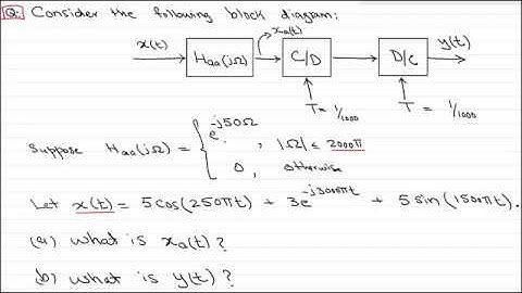 Basic Filtering, Sampling, and Aliasing: A Solved Problem