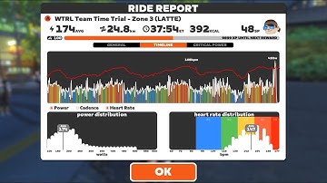 Zwift - TTT: WTRL Team Time Trial - Zone 3 (LATTE) on Neokyo All-Nighter in Makuri Islands
