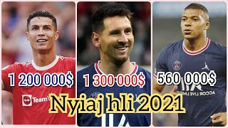 10 tus tub ncaws pob nyiaj hli siab tshaj plaw xyoo 2021