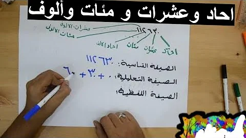 الصيغة القياسية هي