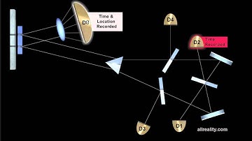 Physics •  Delayed Choice Quantum Eraser