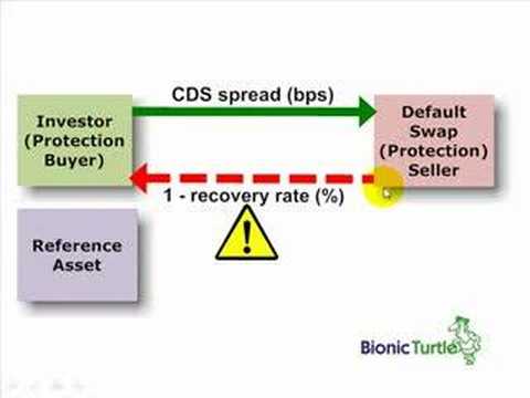 Credit default swap structure, CDS chain and bear raid. Note