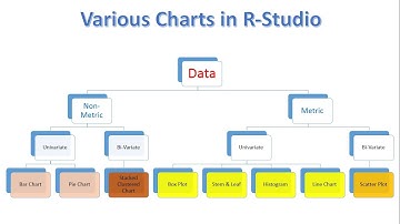 R-Studio Part-20.2 Reference Lines in Plot