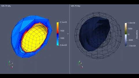Shrinking spherical shell