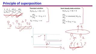 30. Principle of superposition