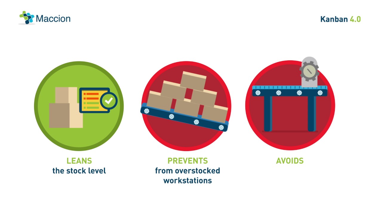 Maccion Kanban 4.0 EN