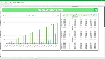 The NaNoWriMo Tracker Overview