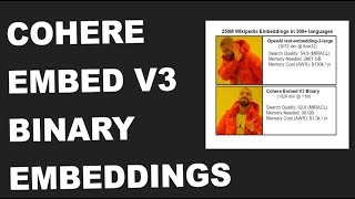 Cohere Embed v3  int8 & binary Embeddings  4X and 32X memory reduction 40x faster search