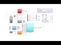 Asynchronous Motor Model Predictive Torque Control MPTC/matlab simulink