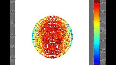 Transfer Entropy (Checkerboard Swarm)