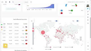 Covid 19 Tracker Dashboard Bootstrap 5 Admin Panel with RTL Light Theme