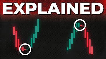 Master HEIKIN ASHI in 10 Minutes: Spot Reversals Like a Pro