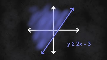 Graphing Linear Inequalities on the Coordinate Plane - Algebra 1 Unit 6 Lesson 2