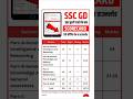 SSC GD Scorecard 2026 kaise download Karen | SSC GD Answer key 2026 | SSC GD Score Card Link 2026