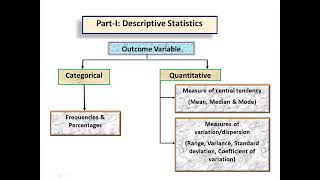 BIOSTATISTICS KMU-INS-BSN: UNIT-17 DATA ANALYSIS PLAN