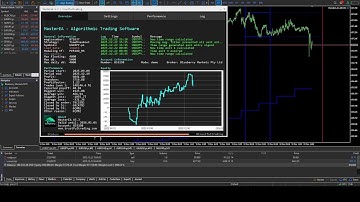 Blueberry funded 100K prop firm challenge