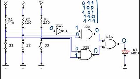 ED Ejerc. Resueltos (Block 01)
