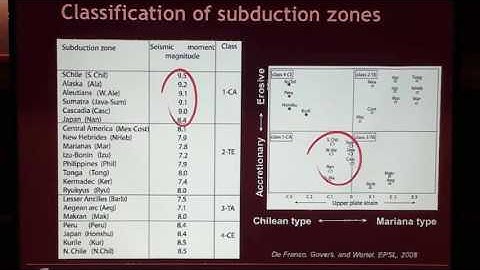 Geodynamics V: Subduction