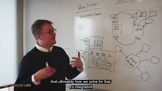 Compoze Labs - Our Approach To Digital Modernization