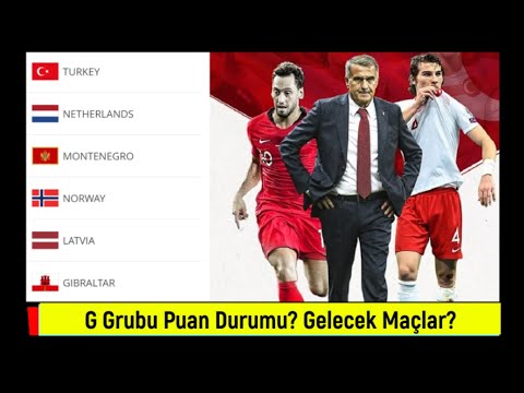 2022 Dünya Kupası Elemelerinde G Grubu Puan Durumu ve Türkiye'nin Maçları | Mart 2021⚽